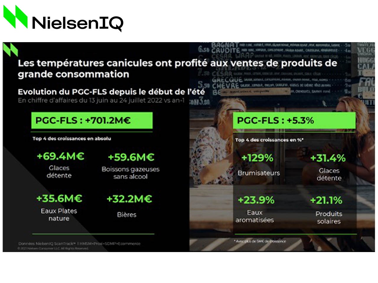 Etude Nielsen IQ Bilan consommation 2022 : L’Inflation, catalyseur du changement des comportements d’achats et d’adaptation des magasins et enseignes de distribution