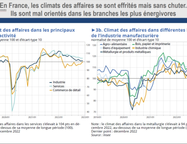 Insee : quelles perspectives économiques pour fin 2022 et début 2023 en France ?
