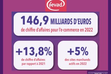 Bilan Fevad: les Français ont dépensé près de 147 Md€ sur Internet en 2022