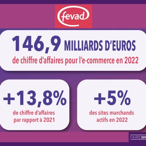 Bilan Fevad: les Français ont dépensé près de 147 Md€ sur Internet en 2022