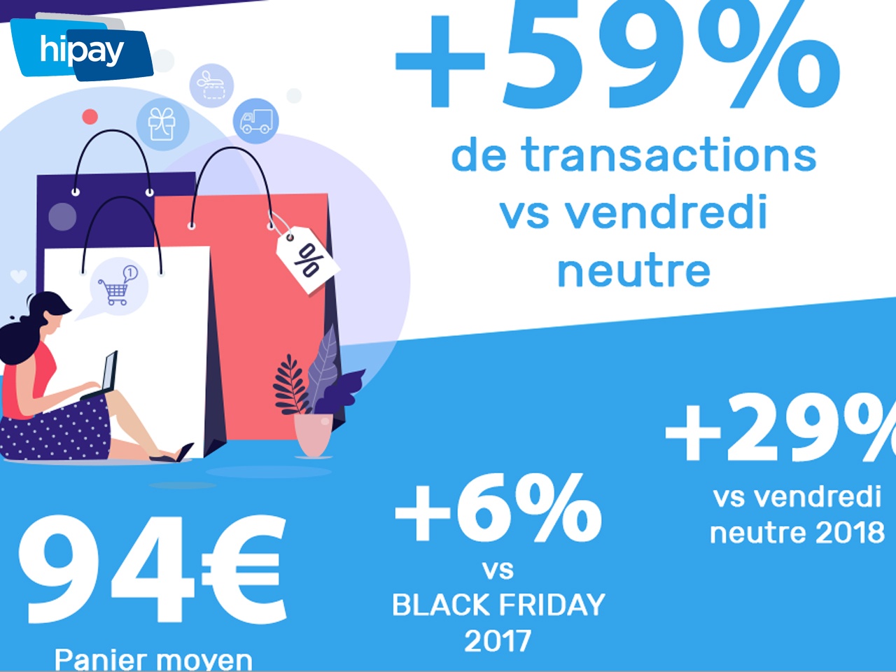 HiPay dévoile les chiffres clés de l’édition 2018 du Black Friday