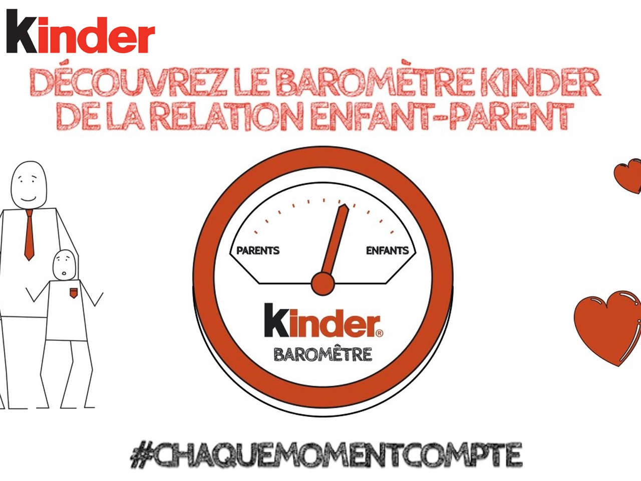 Kinder évalue pour la troisième fois les relations parents-enfants