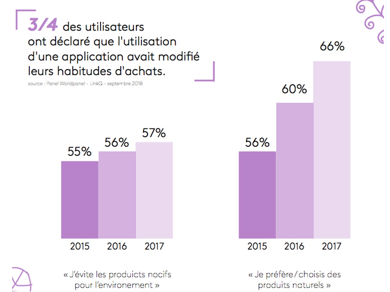 étude Kantar : état des lieux du marché Hygiène/Beauté en France