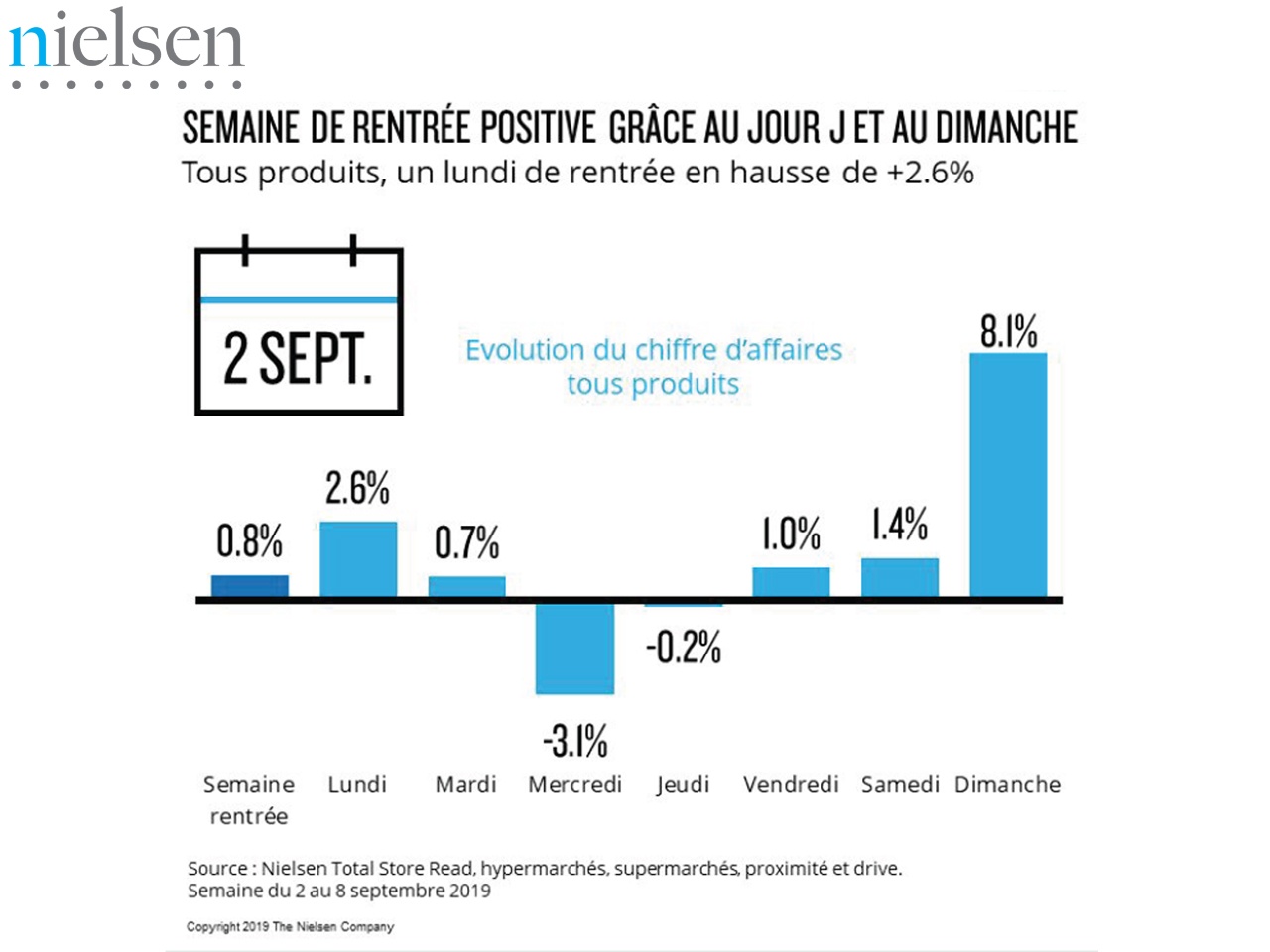 Nielsen : mention assez bien pour la rentrée