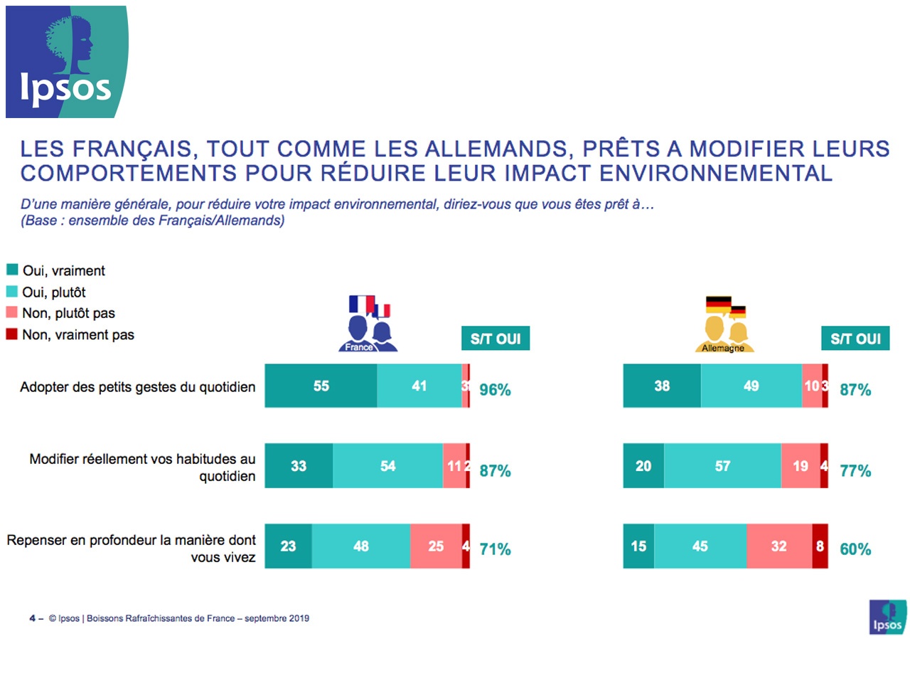 Enquête Ipsos : la consigne pour le recyclage des emballages boissons plébiscitée par les Français