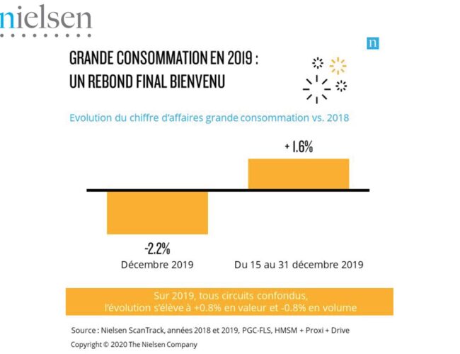 Nielsen : La distribution plutôt à  la fête