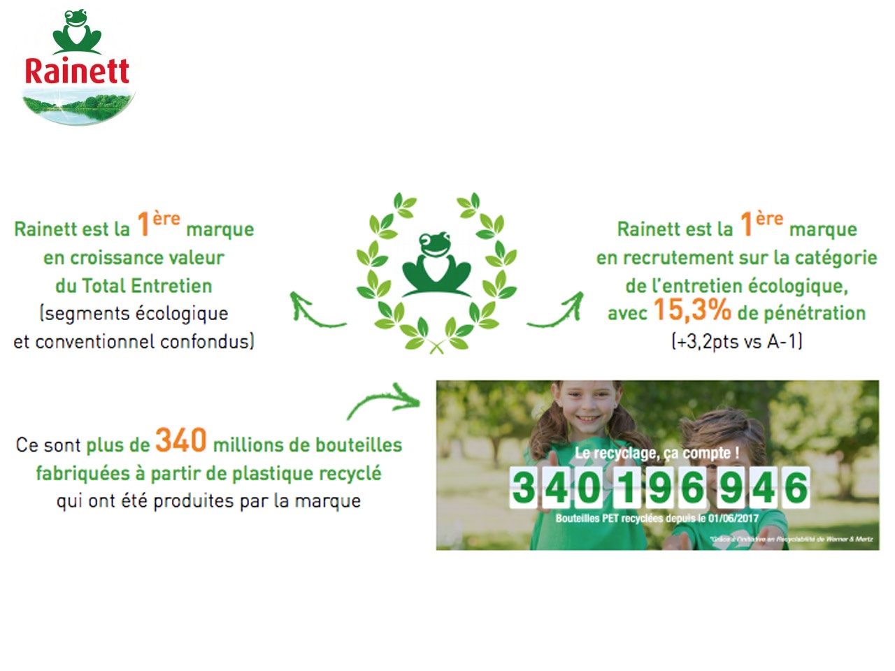 Rainett présente ses résultats 2019 et révèle les tendances d’un marché en pleine expansion