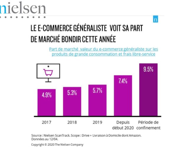 COVID-19 : un nouveau palier atteint par le e-commerce alimentaire généraliste