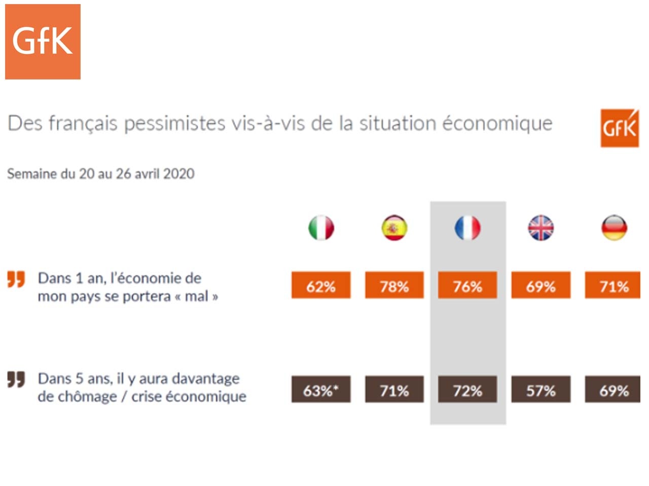 Covid-19 : les consommateurs français prudents quant au monde d’après