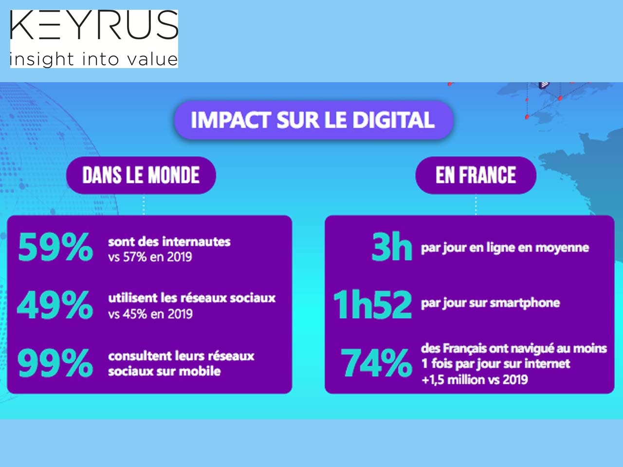 Keyrus dévoile les tendances des réseaux sociaux et d’internet en 2021