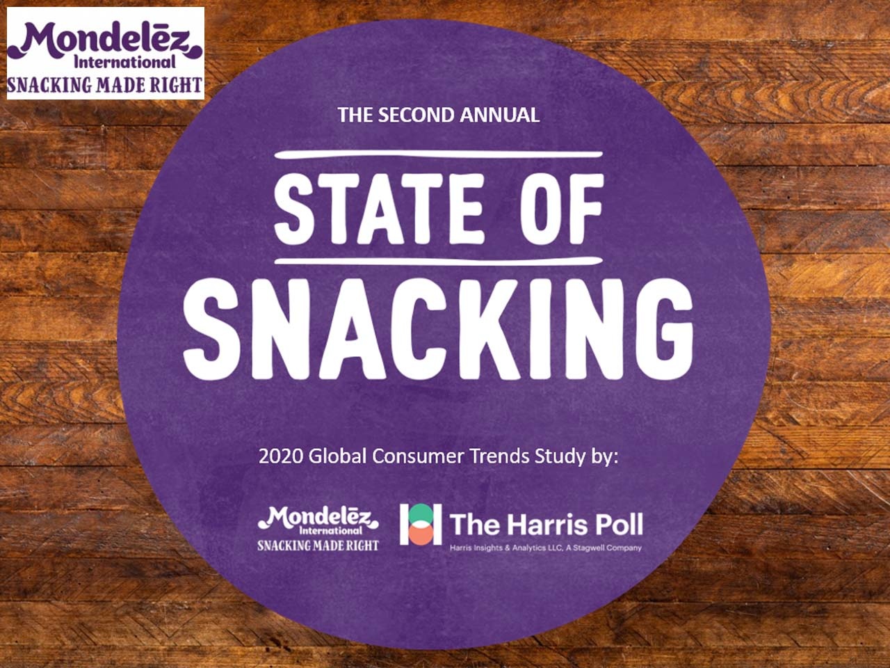 Mondelez dévoile son rapport « State of Snacking »