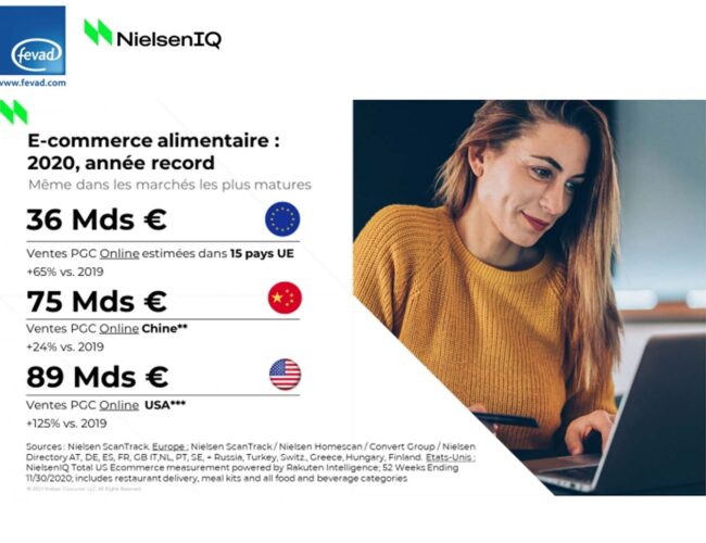 NielsenIQ et la Fevad dévoilent les chiffres du e-commerce alimentaire : la consolidation après l’accélération