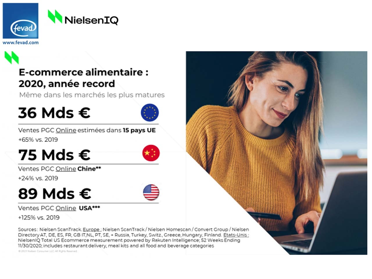 NielsenIQ et la Fevad dévoilent les chiffres du e-commerce alimentaire : la consolidation après l’accélération