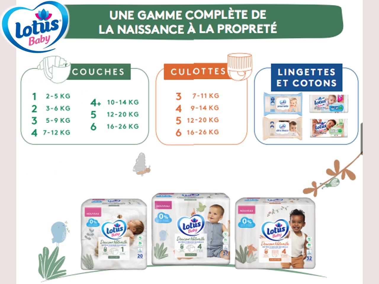 Lotus Baby dévoile sa nouvelle gamme, Douceur naturelle