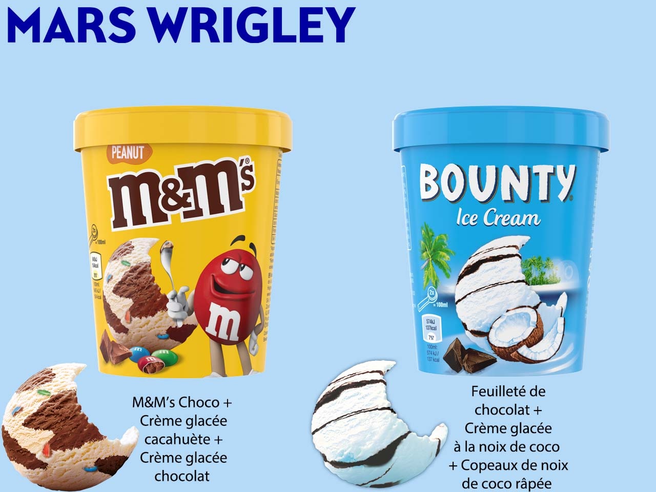 Mars Wrigley étoffe sa gamme de plaisirs glacés avec M&M’s ® et Bounty ®