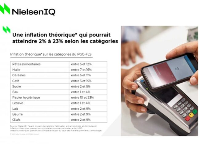 NielsenIQ : vers une hausse de 3 à 11% pour le panier de courses des Français ?