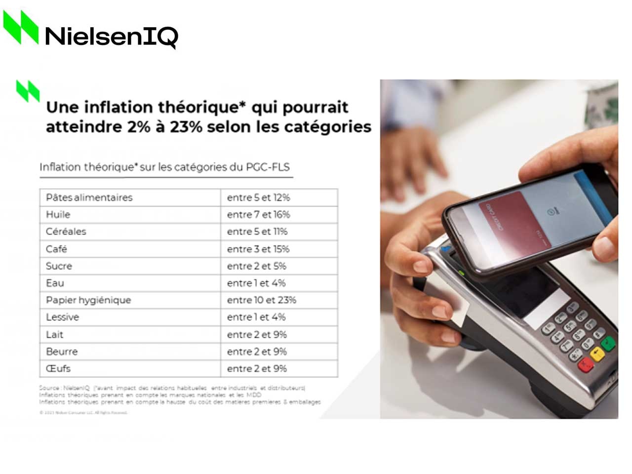 NielsenIQ : vers une hausse de 3 à 11% pour le panier de courses des Français ?