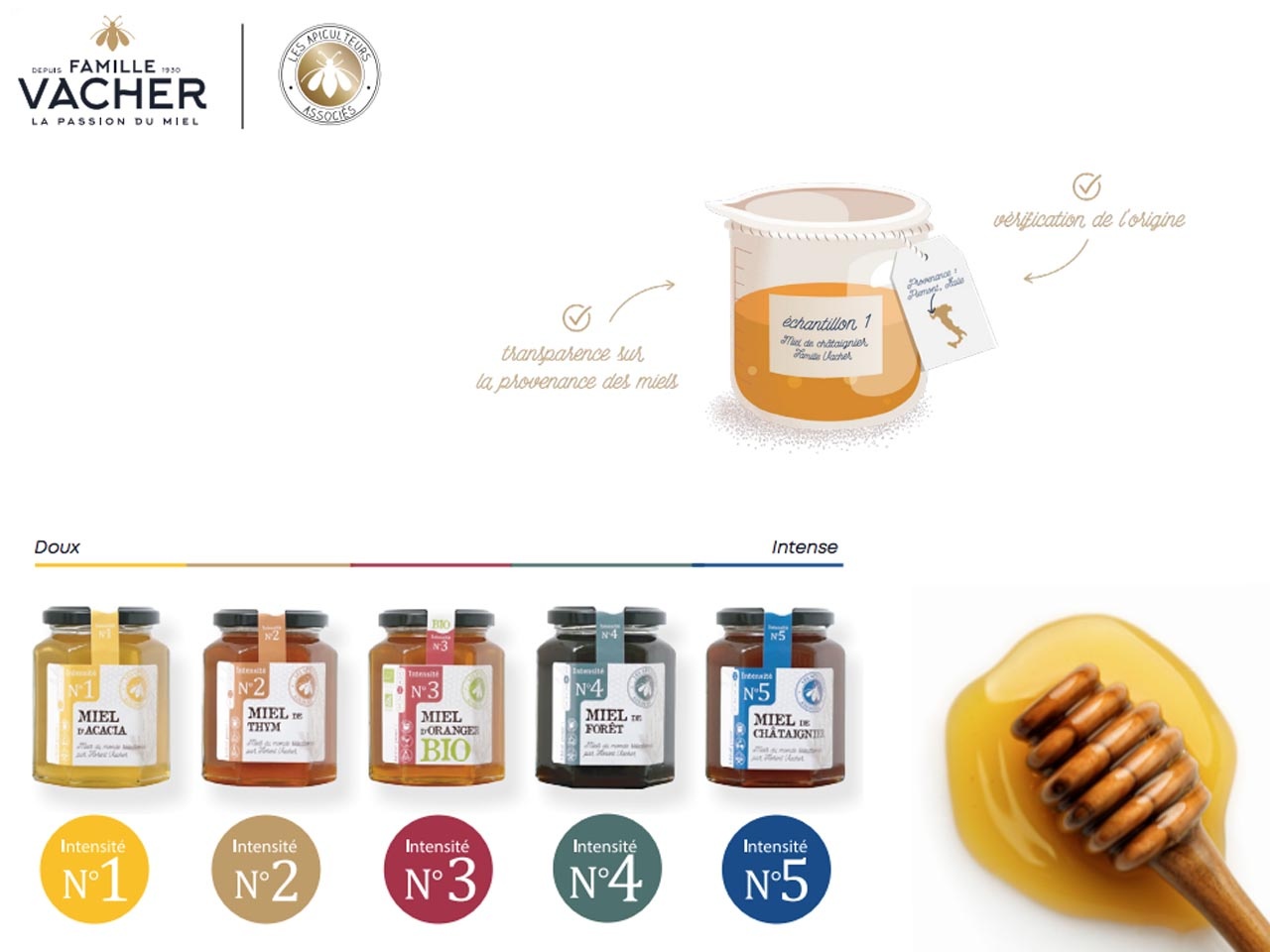 Famille Vacher lance « Miel du Monde », une gamme de miels du monde, sous la marque Apiculteurs Associés