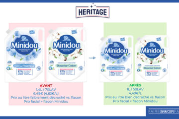 Heritage repositionne sa marque Minidou, avec un plus petit format pour un prix abordable