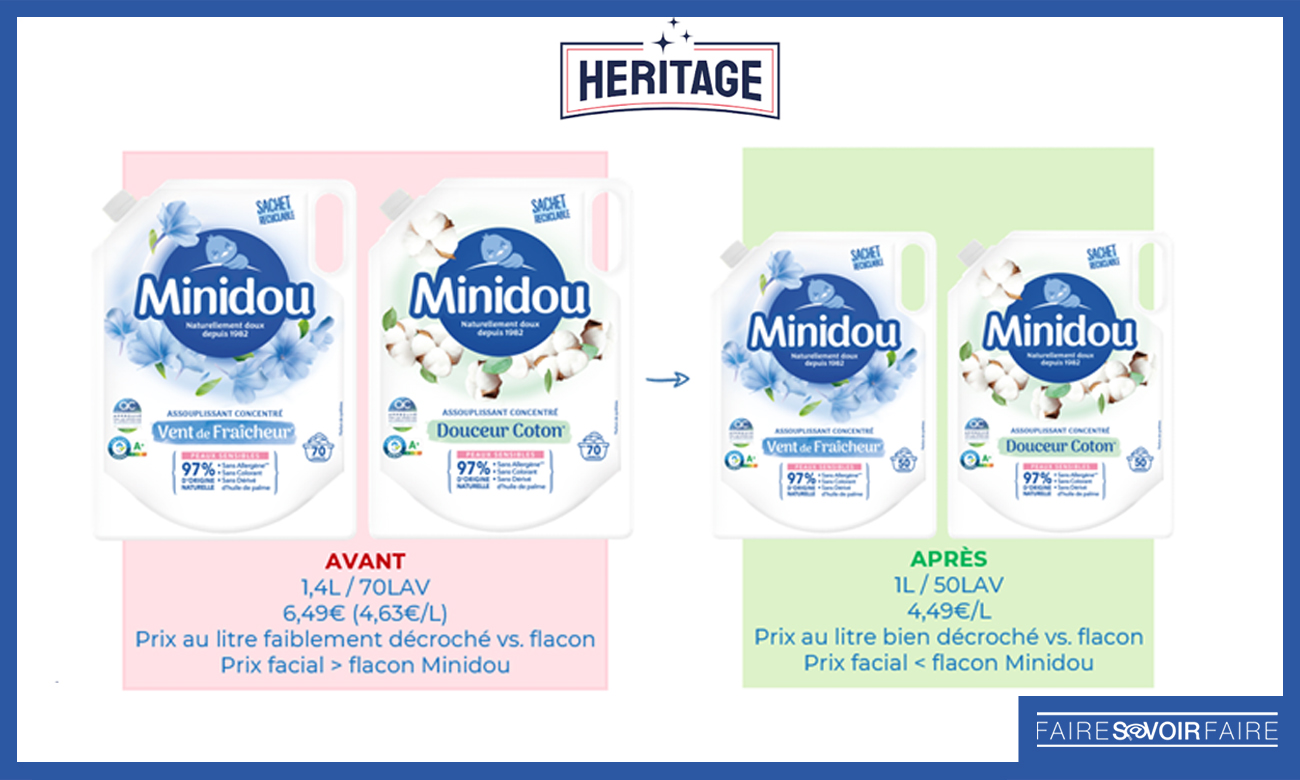 Heritage repositionne sa marque Minidou, avec un plus petit format pour un prix abordable