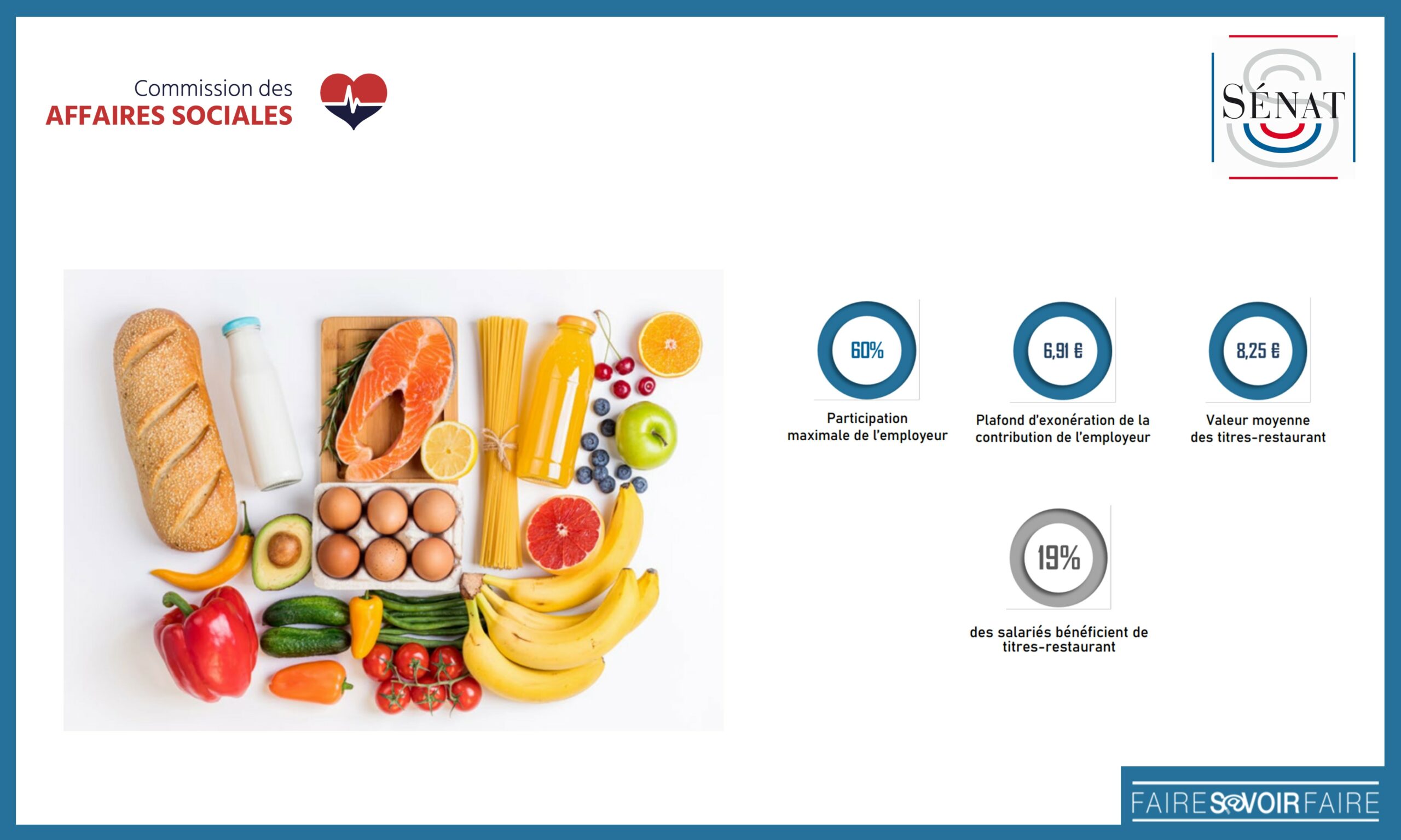 L’acceptation des titres restaurants pour l’achat de tout produit alimentaire prolongée en 2024